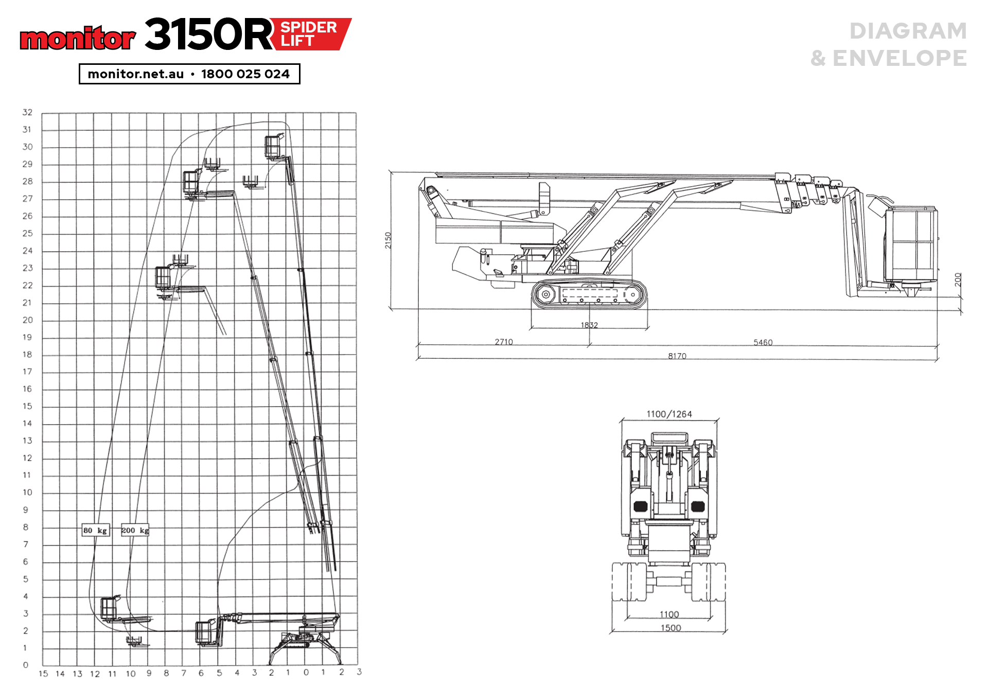 Monitor 3150R Spider Lift — Monitor